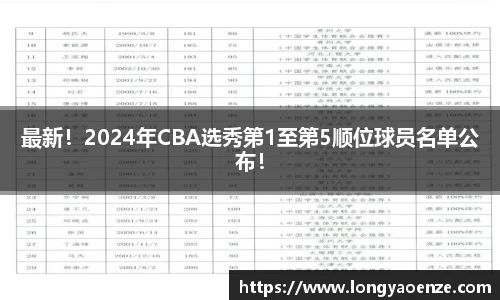 最新！2024年CBA选秀第1至第5顺位球员名单公布！